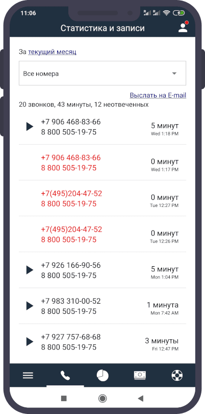 Статистика и записи звонков